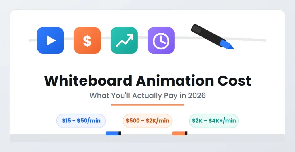 Whiteboard Animation Cost: What You'll Actually Pay in 2026
